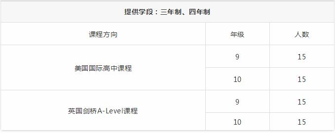 上海金苹果学校国际部2021年春季招生计划