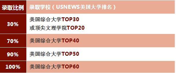 上海市民办文绮中学—闵行汇点美高2021招生对象及学费多少呢?