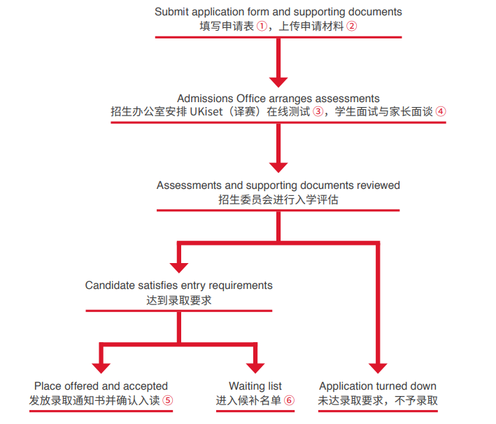 上海莱克顿学校2020-2021学年招生手册