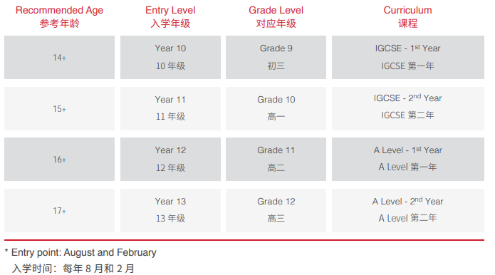 上海莱克顿学校2020-2021学年招生手册