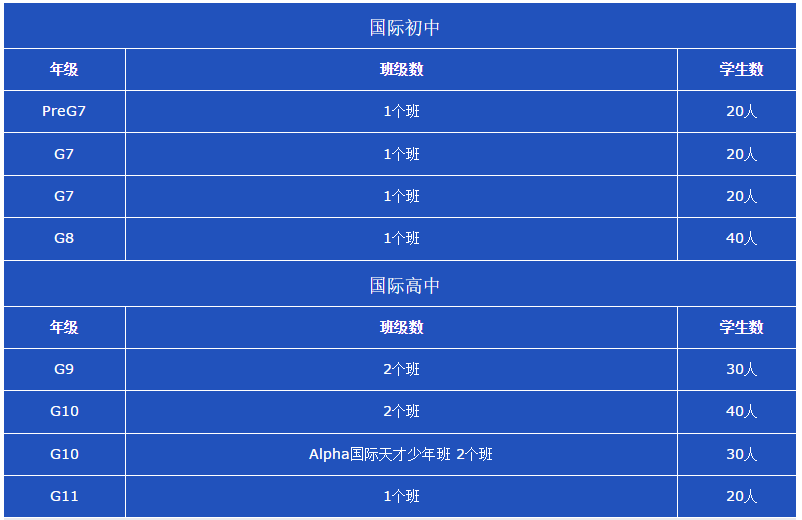 深圳新哲书院(原迅得达国际书院)2021年招生简章