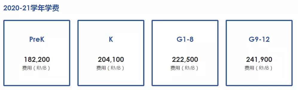 广州深圳惠州4所贝赛思国际学校都有哪些区别?费用多少呢?