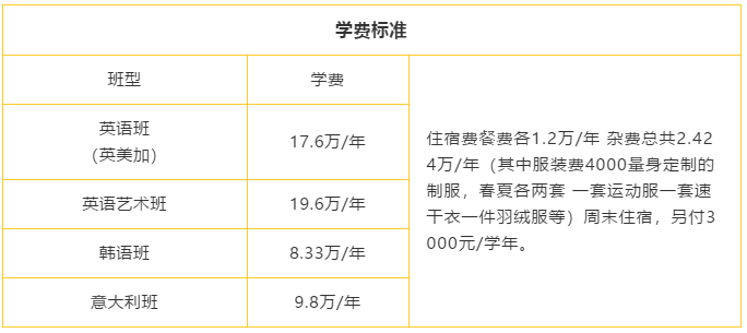 北京市新府学外国语学校高中部学费多少呢?