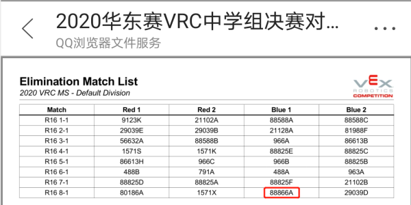 喜报|西南唯一，美联国际学校学子打入2020世界机器人大赛决赛！