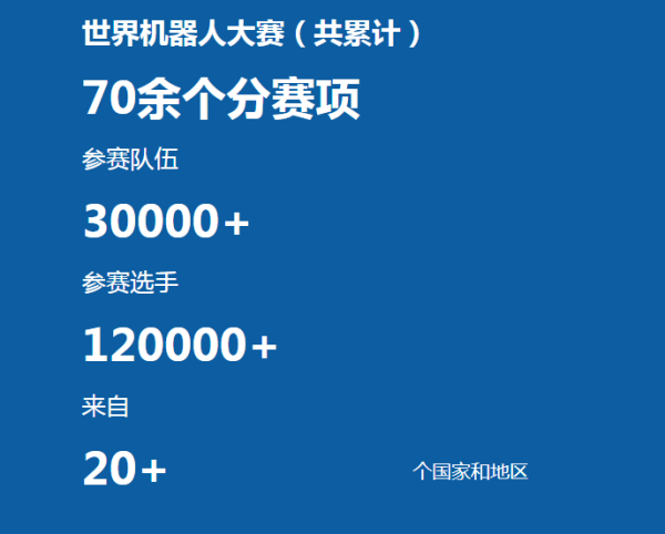 喜报|西南唯一，美联国际学校学子打入2020世界机器人大赛决赛！