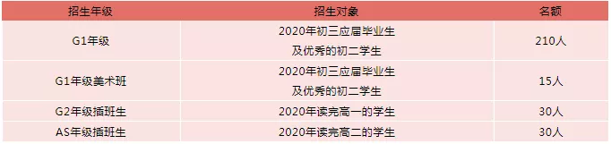 深大师院国际高中2021招生计划及入学考试时间