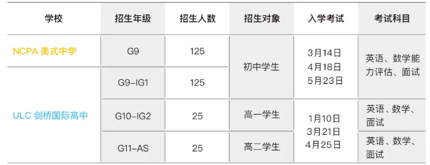 广州ULC剑桥国际高中&amp;NCPA美式中学2021-2022招生计划政策