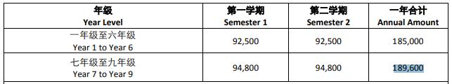 广州耀华国际教育学校2020-2021学年学费多少呢?