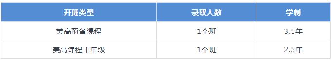 上海光华美高2021学年春季招生计划