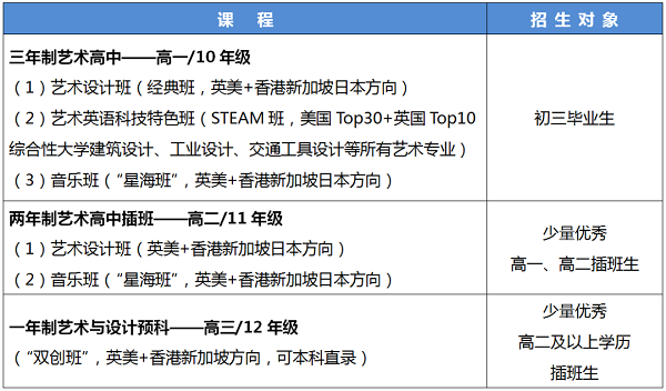 广东实验中学IFPAD国际艺术高中部2021年招生简章