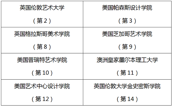 广东实验中学IFPAD国际艺术高中部2021年招生简章