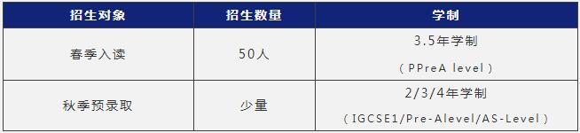 上海阿德科特学校2021年春季招生简章