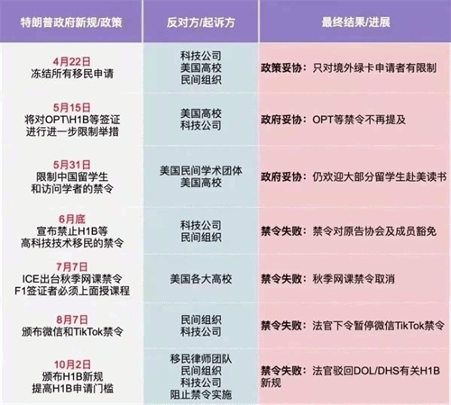 2020接近尾声，各国对于留学政策以及新冠疫情又有什么新动作？