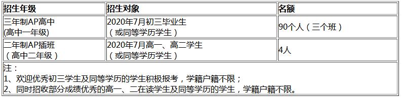 广州大学附属中学国际部怎么样?