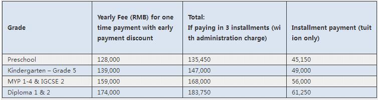广州南方外籍人员子女学校学费多少呢?