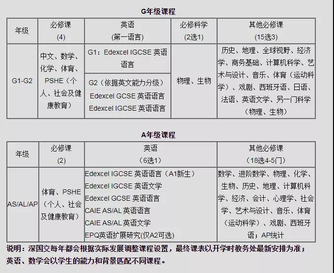 深圳国际交流学院2021年招生简章公布