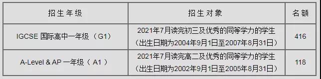 深圳国际交流学院2021年招生简章公布