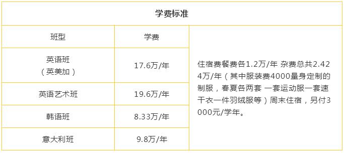 北京市新府学外国语学校学费多少一年?