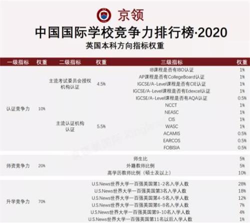 宁乡市碧桂园学校步入全国国际学校第一阵容！英国升学排名湖南第一！