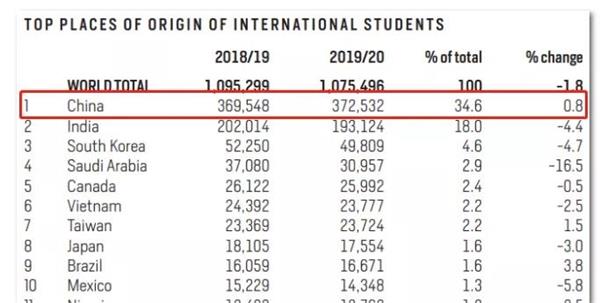 成都七中国际部线上讲座预告|真实的美国留学现状是怎样的？