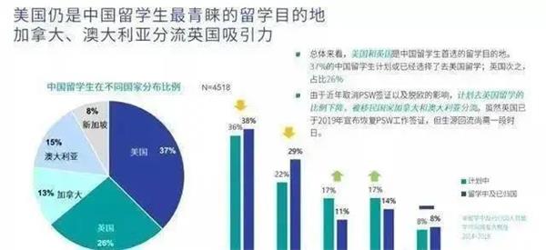 成都七中国际部线上讲座预告|真实的美国留学现状是怎样的？