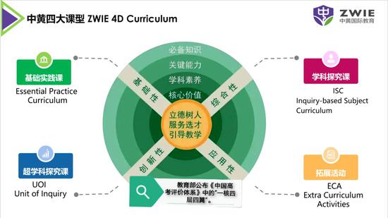 中黄以融合创新推动教育高质量发展