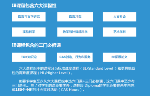 重磅官宣 | 上海市燎原双语学校成为IBDP认证学校