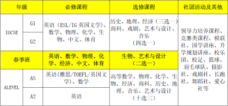 领科教育北京校区2021年01月开放日免费预约