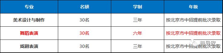 北京市国际艺术学校2021年招生计划