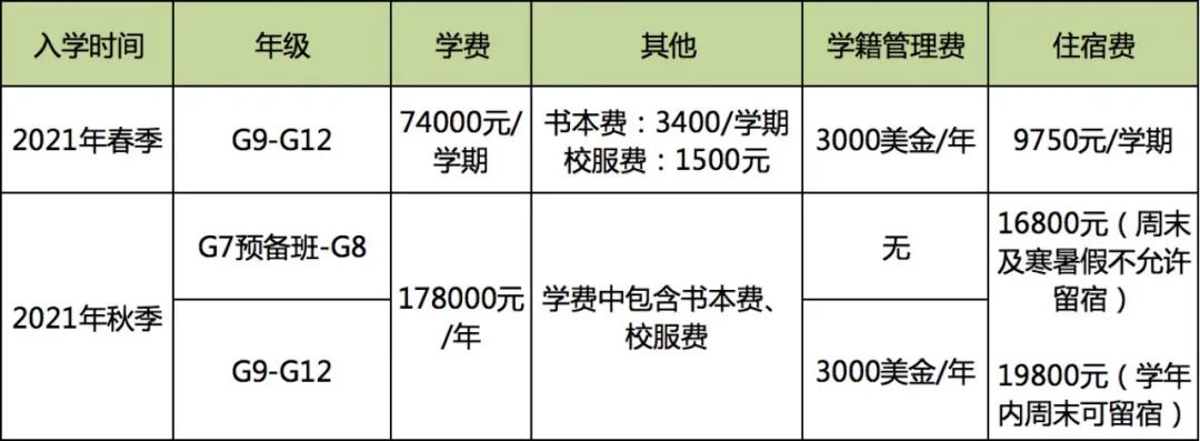 橘郡美高深大校区2021年学费多少呢?