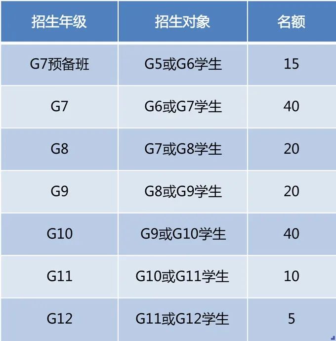 橘郡美高深大校区2021年招生简章