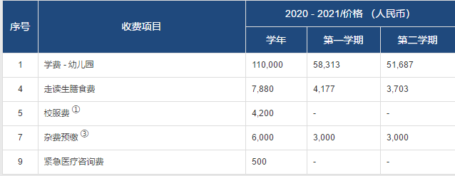 常州威雅学校2020-2021学费用多少呢?