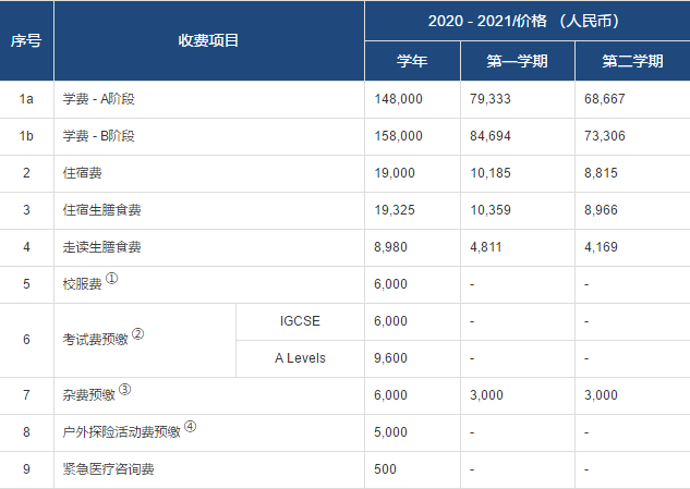 常州威雅学校2020-2021学费用多少呢?