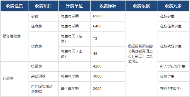 常州威雅学校2020-2021学费用多少呢?