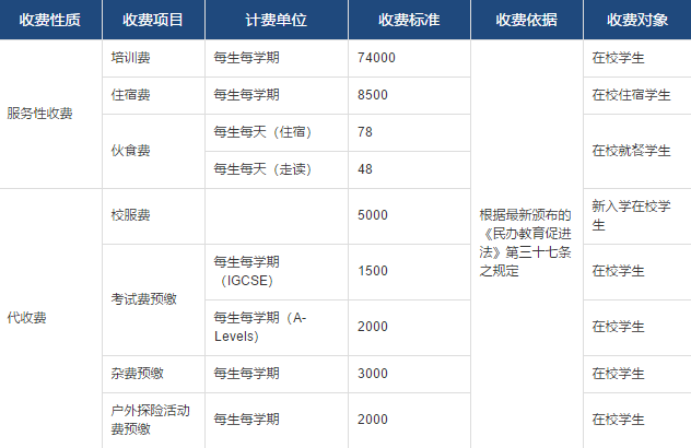 常州威雅学校2020-2021学费用多少呢?