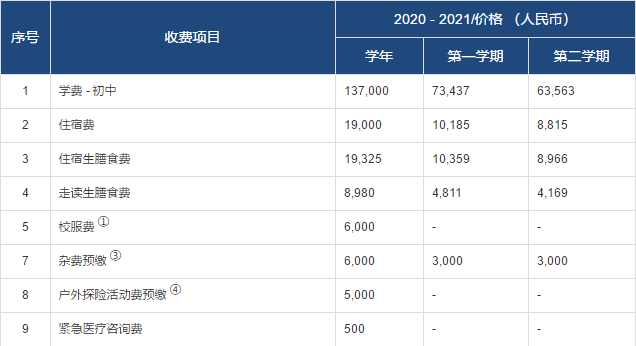 常州威雅学校2020-2021学费用多少呢?