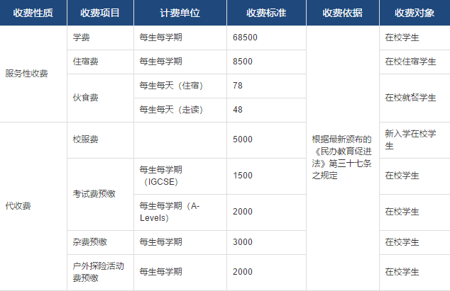 常州威雅学校2020-2021学费用多少呢?