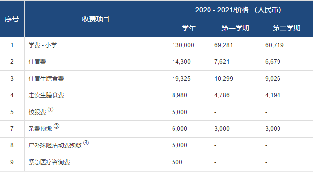 常州威雅学校2020-2021学费用多少呢?