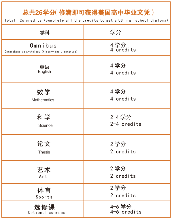 深圳德朗睿思国际学校课程体系及特色课程介绍