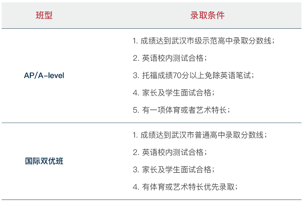 武汉海淀外国语实验学校高中国际班2021招生信息