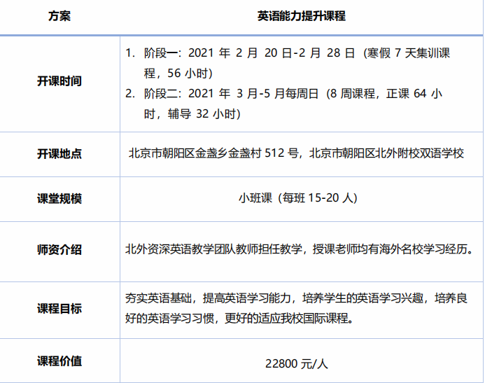 北京外国语大学国际高中2021年春秋季联报增课