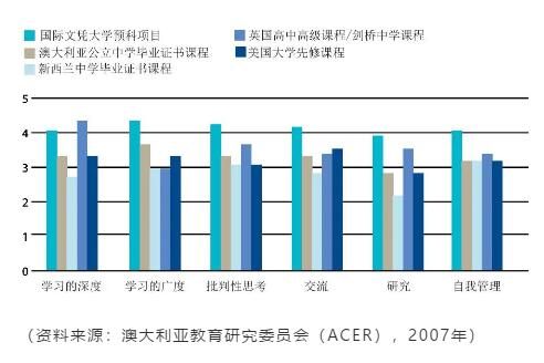 海亮IB进行时|诸暨海亮外国语学校即将迎来IBDP认证最后环节