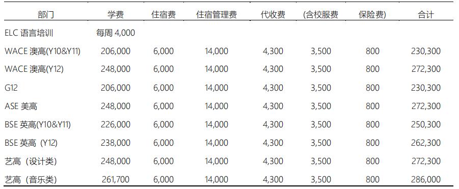 北京爱迪国际学校2021-2022学年收费多少呢?