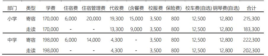 北京爱迪国际学校2021-2022学年收费多少呢?