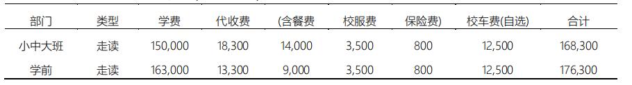 北京爱迪国际学校2021-2022学年收费多少呢?