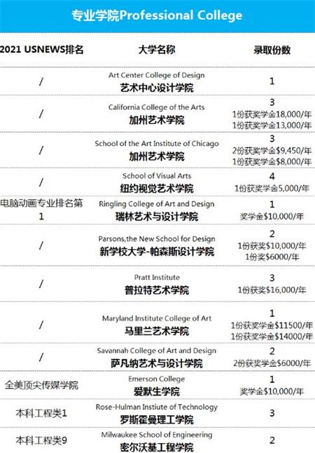 最好的期末礼物！成都树德中学国际部的第3枚剑桥大学录取来了！