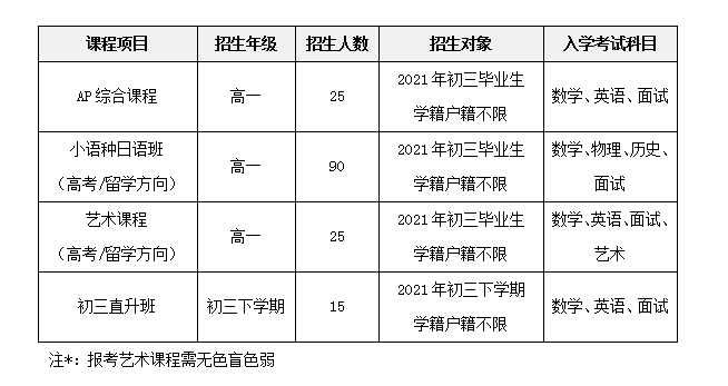 广大附中国际学院2021年招生简章正式发布，学籍户籍不限!