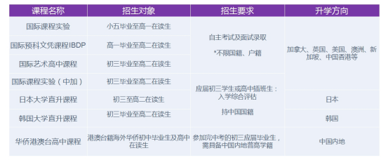 深圳奥斯翰外语学校怎么样