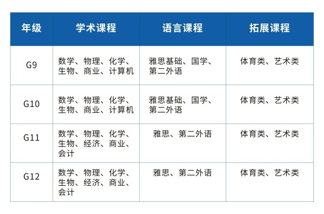 英领南京考试中心2021年全国秋季招生计划出炉