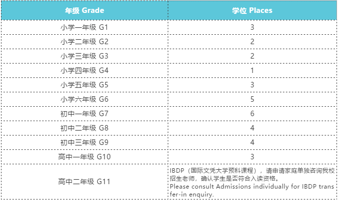 佛山市诺德安达学校2021春季招生简章